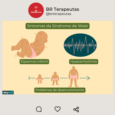 O que é Síndrome de West?